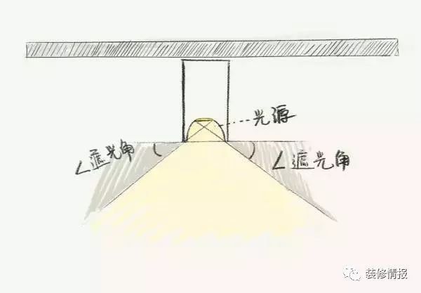 遮光角 遮光角