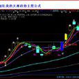 CYR指標 CYR指標