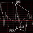 拔檔 拔檔