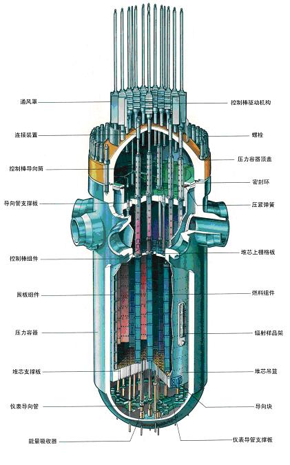 反應堆壓力容器