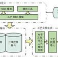 MBD數據質量 MBD數據質量