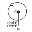 同位素原子 同位素原子
