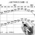 報價利率 報價利率