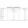 數據整理