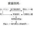 家庭信託 家庭信託