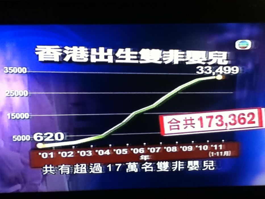 雙非嬰兒 雙非嬰兒