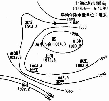 城市雨島 城市雨島