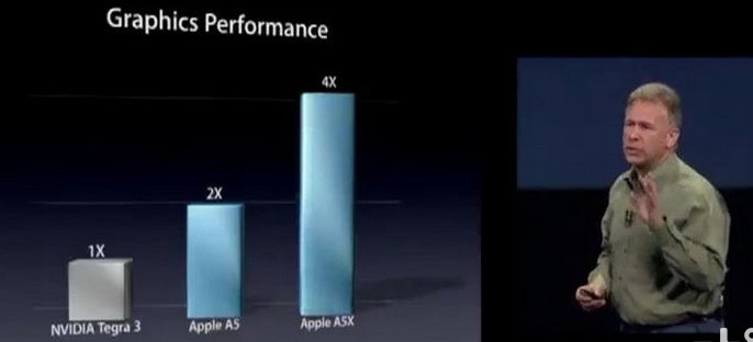 A5X性能四倍於NVIDIA