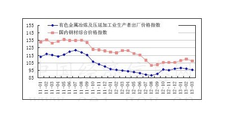 電力設備