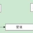 管道通信 管道通信