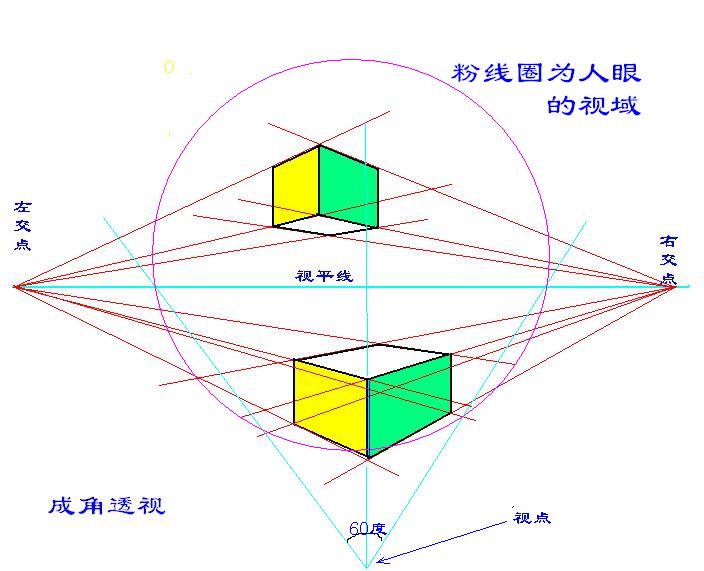 透視關係