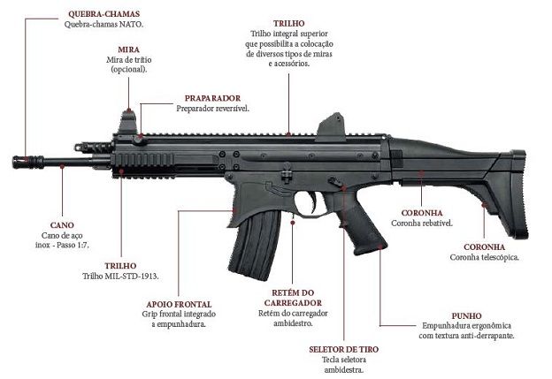 陶魯斯ART556突擊步槍