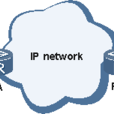 ICMP Jitter測試 ICMP Jitter測試