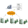代理伺服器(Proxy Server) 代理伺服器(Proxy Server)