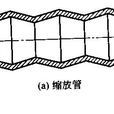 縮放管 縮放管