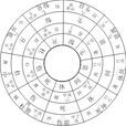 甲子時 甲子時