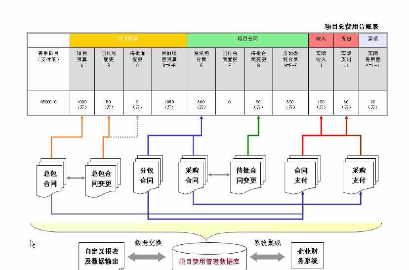 成本管理