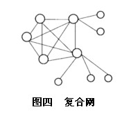 圖四 複合網