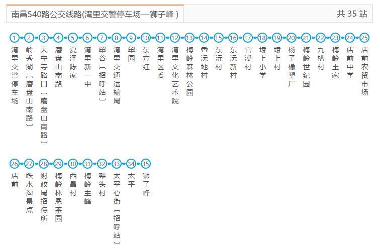 540站點設定