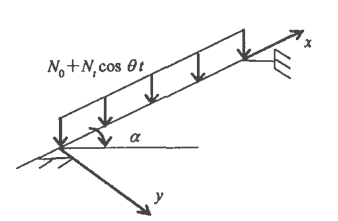 圖1 斜梁在熱狀態下的動力分析模型