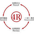 4R執行力 4R執行力