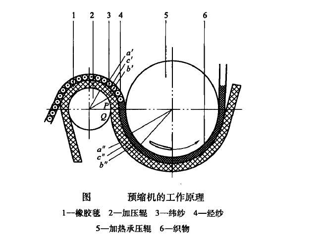 頂縮機 頂縮機