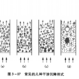 干涉沉降 干涉沉降