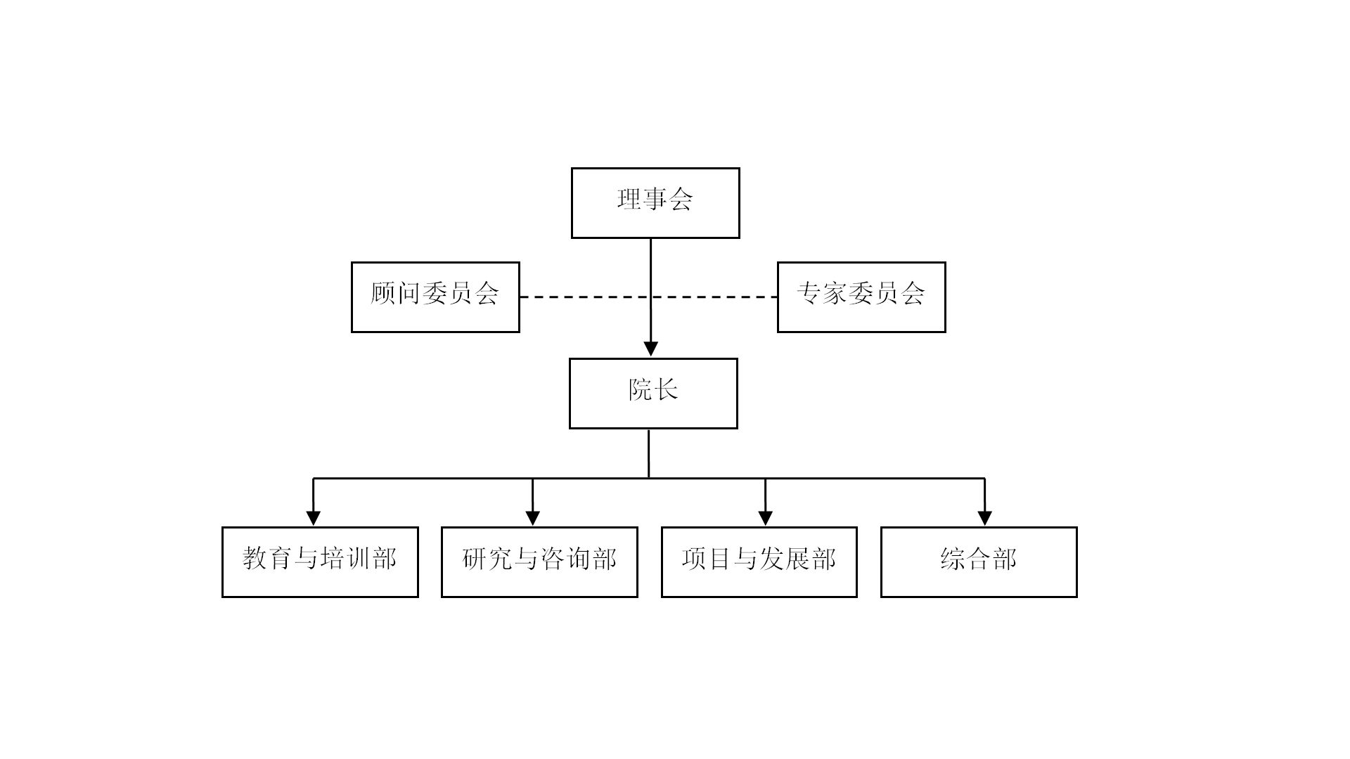 南京大學河仁社會慈善學院