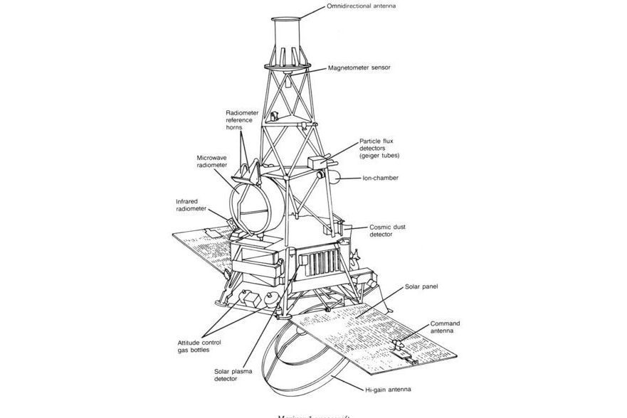 水手1號探測器(水手1號) 水手1號探測器(水手1號)