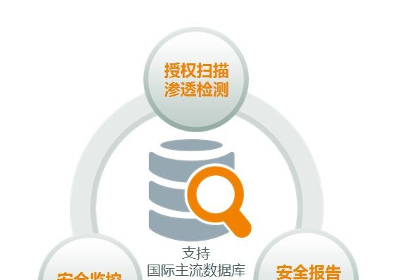 資料庫漏掃 資料庫漏掃