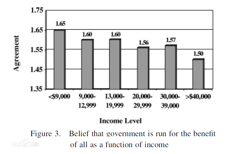 system justification theory