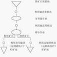 工程分析 工程分析