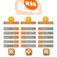 RRS RRS