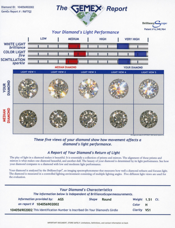 GEMEX機構出具的北極光火彩光學檢測證書