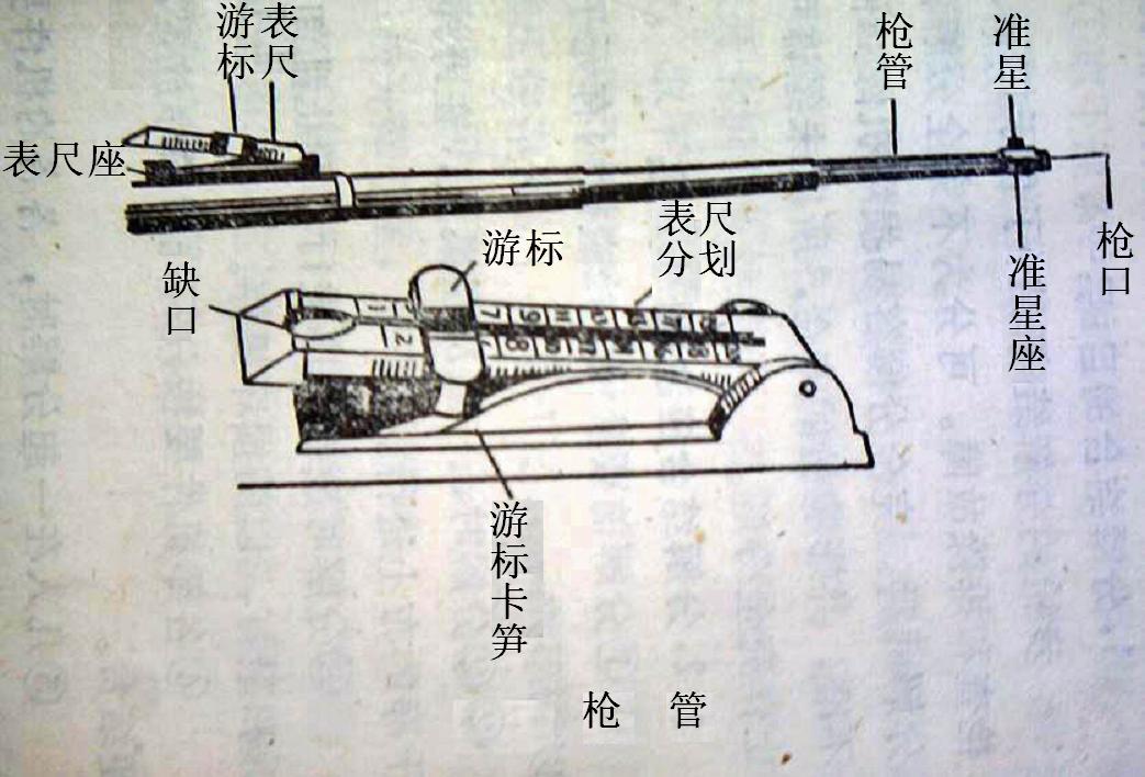 中正式步騎槍部分結構圖