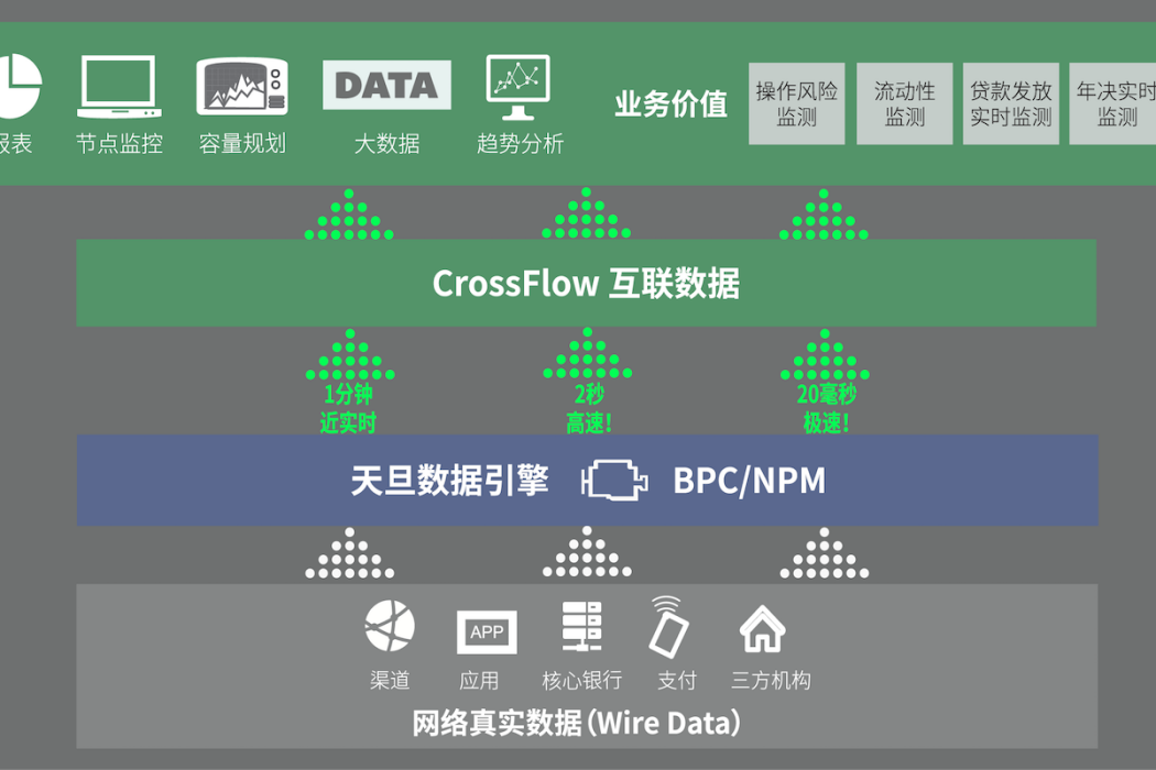互聯數據 互聯數據