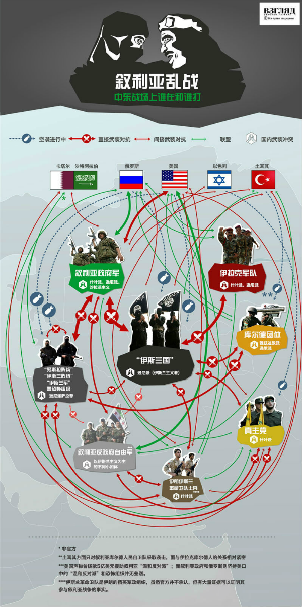 敘利亞反政府武裝態勢圖