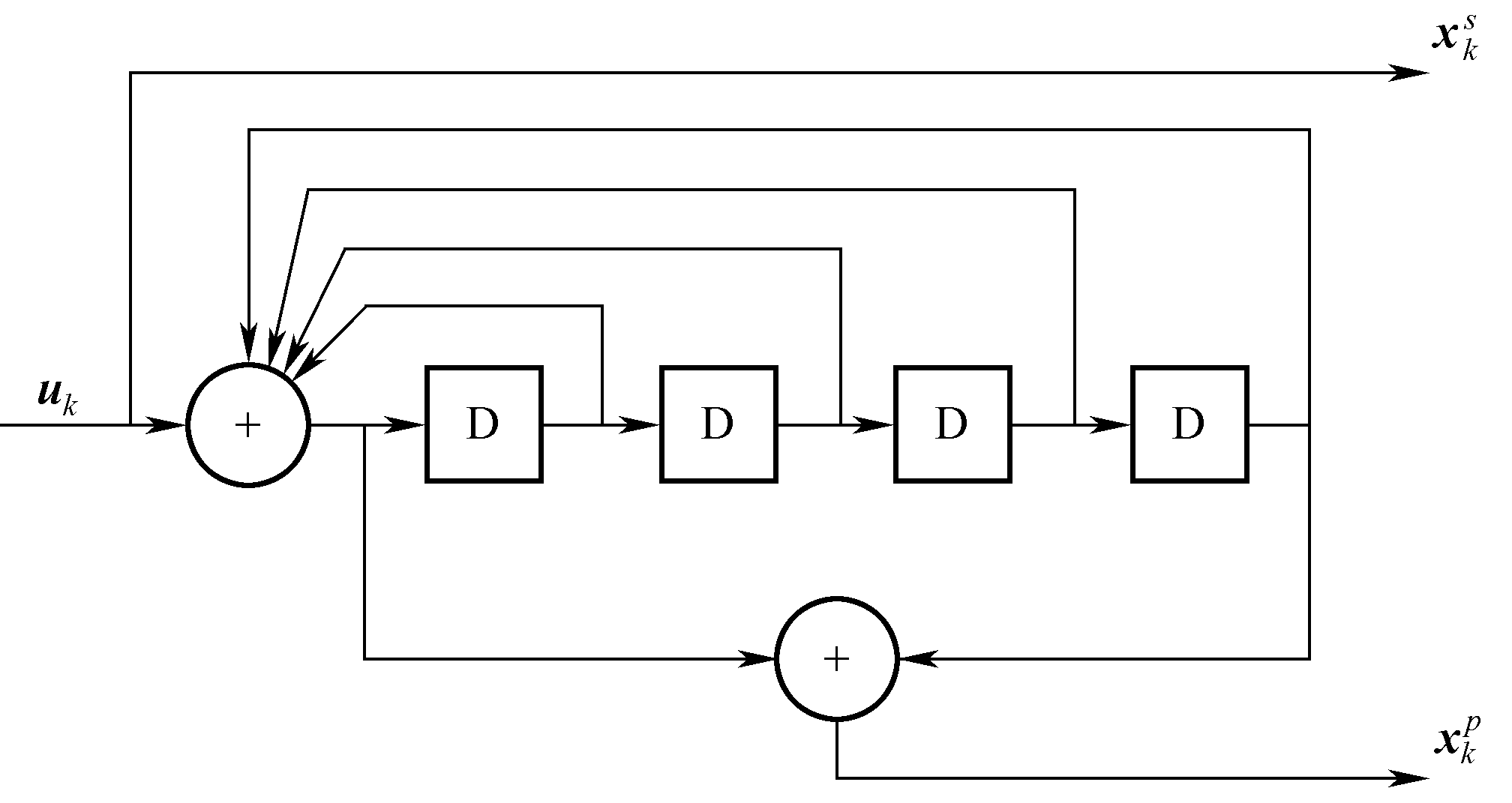 圖3-34  （37，21）分量編碼器RSC結構