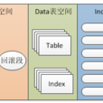 表空間 表空間