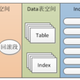 表空間