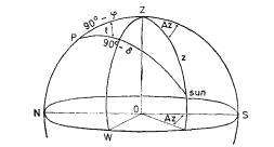 計算方位角的球面三角形關係示意圖