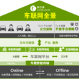 車聯網