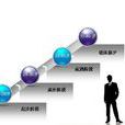 職業期望 職業期望