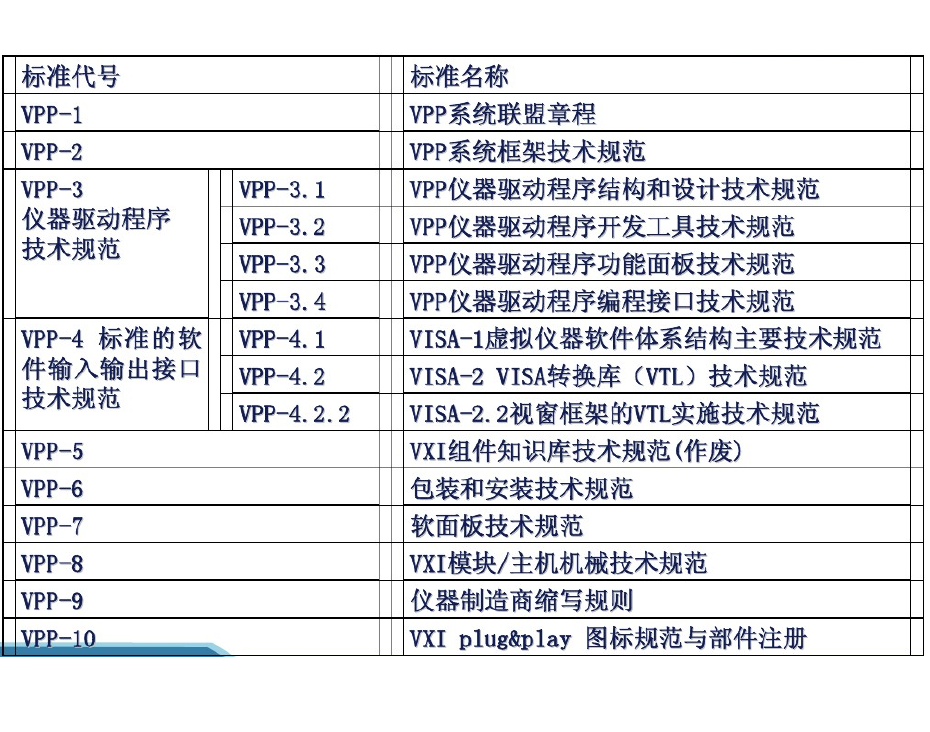 VXI即插即用