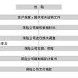 出口信用保險