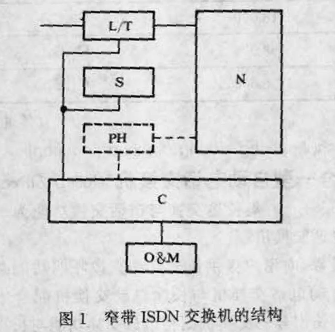 圖1 窄帶ISDN交換機的結構