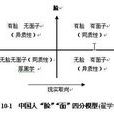 面子理論 面子理論