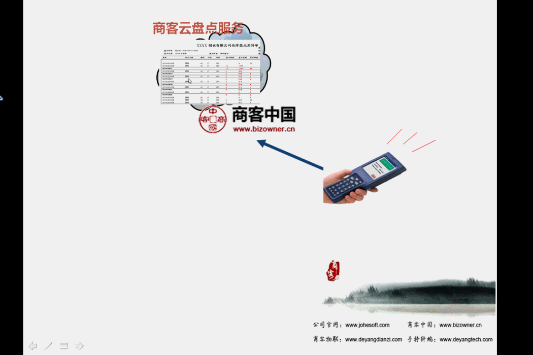商客物聯 商客物聯