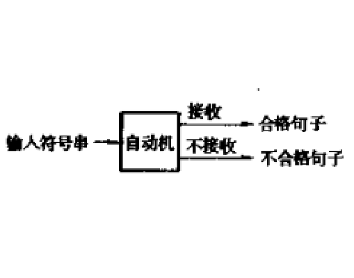抽象自動機 抽象自動機