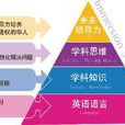 教學理念 教學理念